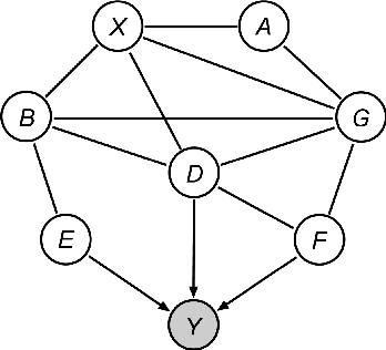 Figure 3 for A Local Method for Identifying Causal Relations under Markov Equivalence