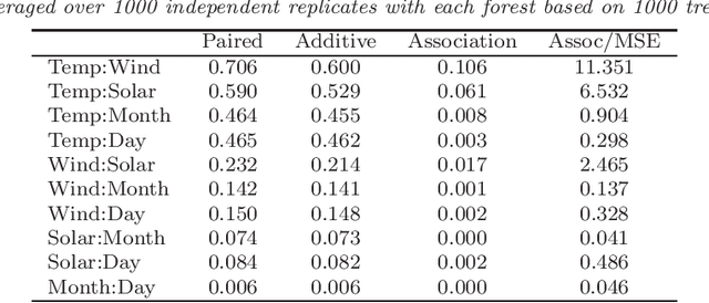 Figure 2 for Variable importance in binary regression trees and forests