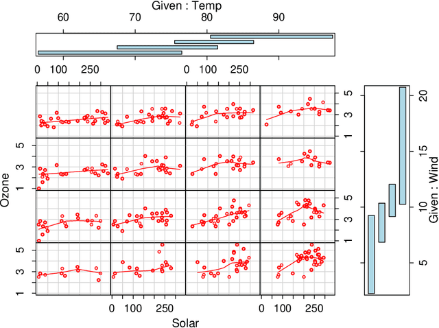 Figure 3 for Variable importance in binary regression trees and forests