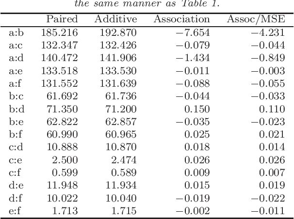 Figure 4 for Variable importance in binary regression trees and forests