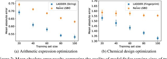 Figure 2 for Combining Latent Space and Structured Kernels for Bayesian Optimization over Combinatorial Spaces