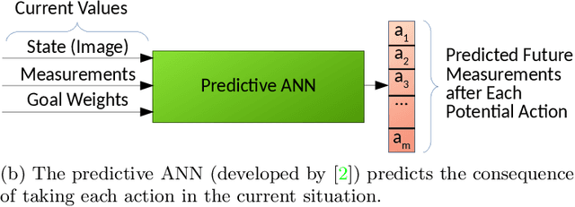 Figure 1 for Self-Adapting Goals Allow Transfer of Predictive Models to New Tasks