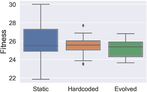 Figure 3 for Self-Adapting Goals Allow Transfer of Predictive Models to New Tasks