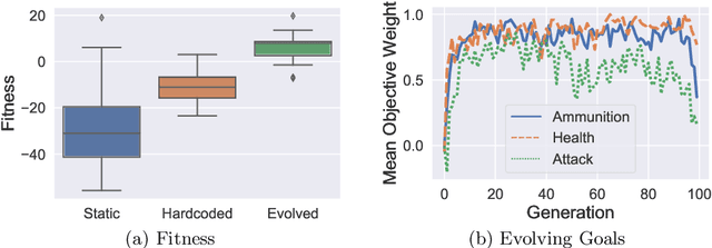 Figure 4 for Self-Adapting Goals Allow Transfer of Predictive Models to New Tasks