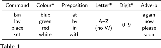 Figure 1 for Deep-Learning-Based Audio-Visual Speech Enhancement in Presence of Lombard Effect