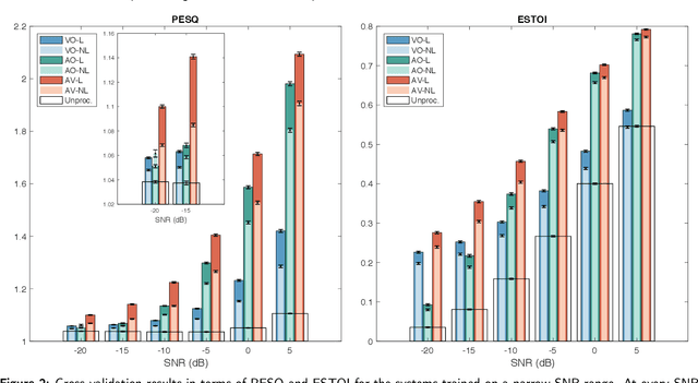 Figure 4 for Deep-Learning-Based Audio-Visual Speech Enhancement in Presence of Lombard Effect