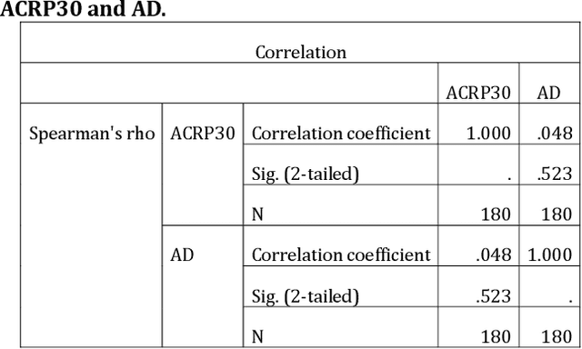 Figure 3 for A deep belief network-based method to identify proteomic risk markers for Alzheimer disease