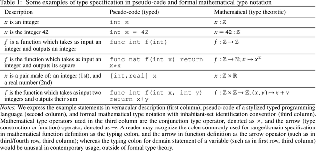Figure 2 for Designing Machine Learning Toolboxes: Concepts, Principles and Patterns