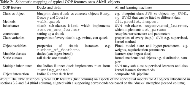 Figure 3 for Designing Machine Learning Toolboxes: Concepts, Principles and Patterns