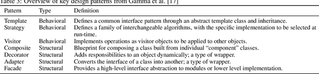 Figure 4 for Designing Machine Learning Toolboxes: Concepts, Principles and Patterns