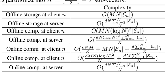 Figure 1 for Fully Privacy-Preserving Federated Representation Learning via Secure Embedding Aggregation