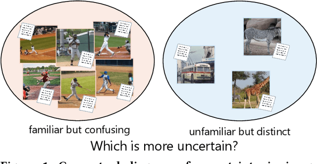 Figure 1 for Exploring Uncertainty Measures for Image-Caption Embedding-and-Retrieval Task