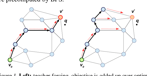 Figure 1 for Learning to Route in Similarity Graphs