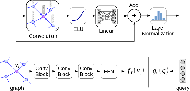 Figure 3 for Learning to Route in Similarity Graphs