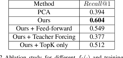 Figure 4 for Learning to Route in Similarity Graphs