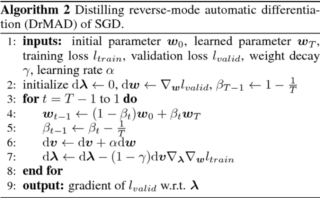 Figure 2 for DrMAD: Distilling Reverse-Mode Automatic Differentiation for Optimizing Hyperparameters of Deep Neural Networks