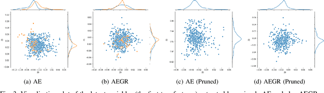 Figure 3 for AEGR: A simple approach to gradient reversal in autoencoders for network anomaly detection