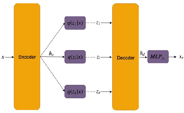 Figure 2 for Disentangling Speech and Non-Speech Components for Building Robust Acoustic Models from Found Data