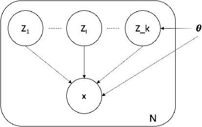 Figure 3 for Disentangling Speech and Non-Speech Components for Building Robust Acoustic Models from Found Data