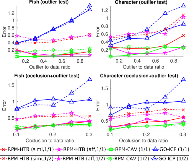 Figure 2 for Hybrid Trilinear and Bilinear Programming for Aligning Partially Overlapping Point Sets