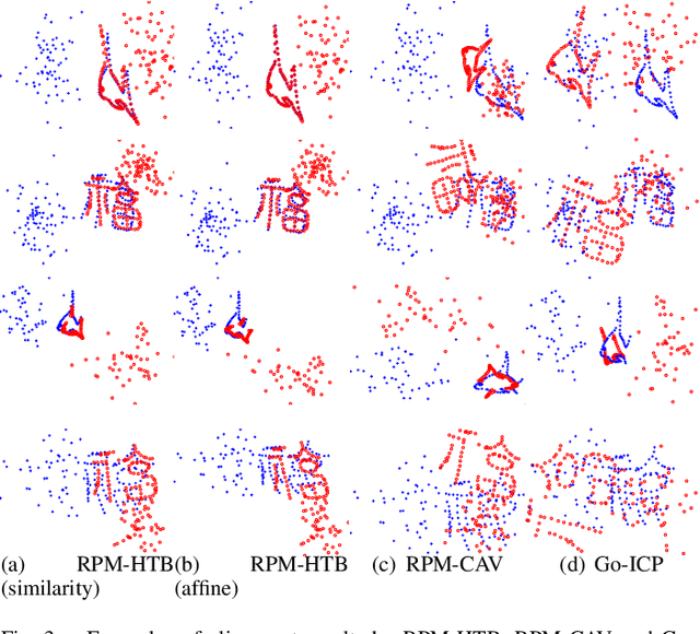 Figure 3 for Hybrid Trilinear and Bilinear Programming for Aligning Partially Overlapping Point Sets