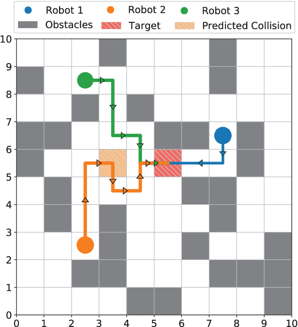 Figure 1 for Dynamic Prioritization for Conflict-Free Path Planning of Multi-Robot Systems