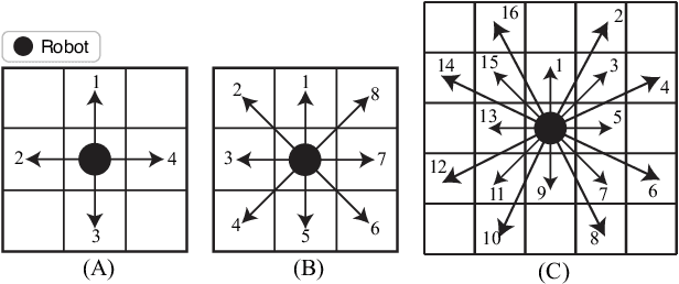 Figure 2 for Dynamic Prioritization for Conflict-Free Path Planning of Multi-Robot Systems