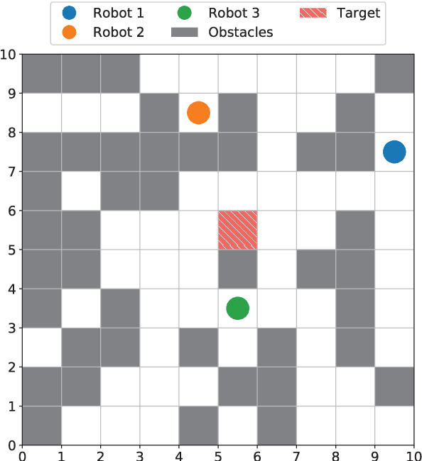 Figure 3 for Dynamic Prioritization for Conflict-Free Path Planning of Multi-Robot Systems