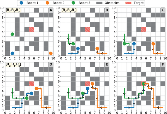 Figure 4 for Dynamic Prioritization for Conflict-Free Path Planning of Multi-Robot Systems