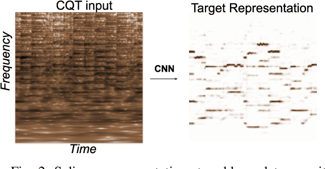 Figure 2 for Learning Frame Similarity using Siamese networks for Audio-to-Score Alignment