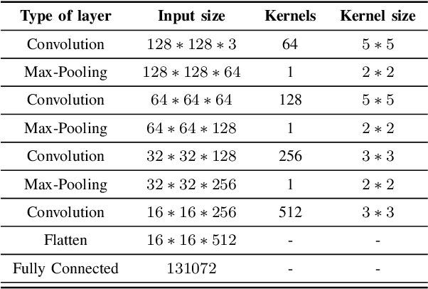 Figure 3 for Learning Frame Similarity using Siamese networks for Audio-to-Score Alignment