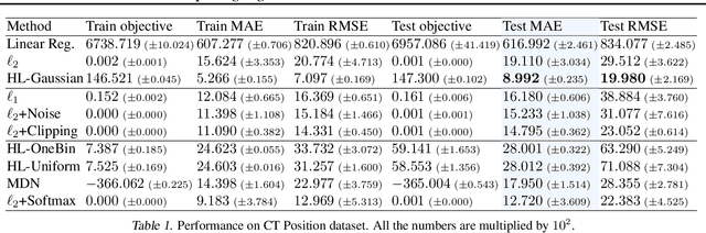 Figure 1 for Improving Regression Performance with Distributional Losses