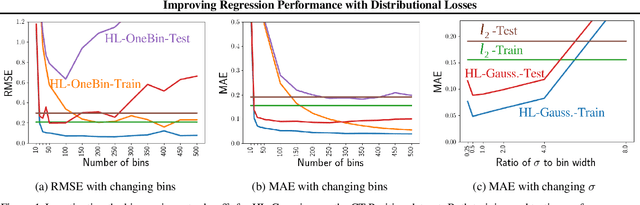 Figure 2 for Improving Regression Performance with Distributional Losses