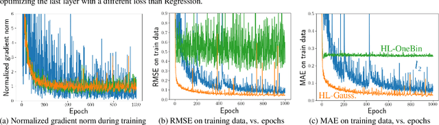 Figure 4 for Improving Regression Performance with Distributional Losses