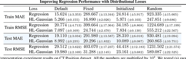Figure 3 for Improving Regression Performance with Distributional Losses