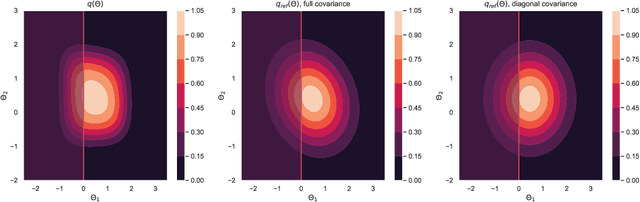 Figure 3 for Simulating normalising constants with referenced thermodynamic integration: application to COVID-19 model selection