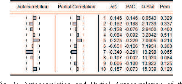 Figure 1 for See the Near Future: A Short-Term Predictive Methodology to Traffic Load in ITS