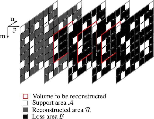 Figure 3 for Motion-Adapted Three-Dimensional Frequency Selective Extrapolation