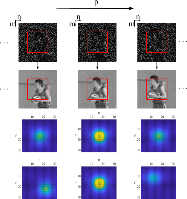 Figure 4 for Motion-Adapted Three-Dimensional Frequency Selective Extrapolation