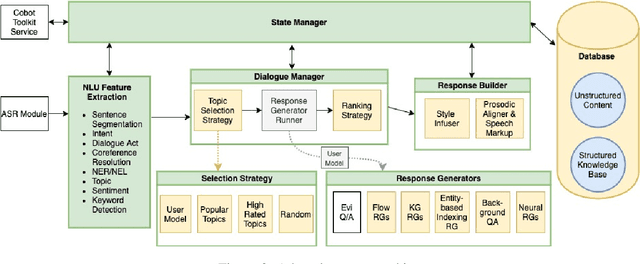 Figure 3 for Athena 2.0: Contextualized Dialogue Management for an Alexa Prize SocialBot