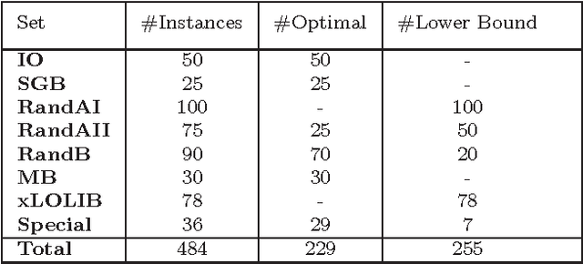 Figure 2 for A Multi-parent Memetic Algorithm for the Linear Ordering Problem