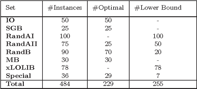 Figure 2 for A Multi-parent Memetic Algorithm for the Linear Ordering Problem