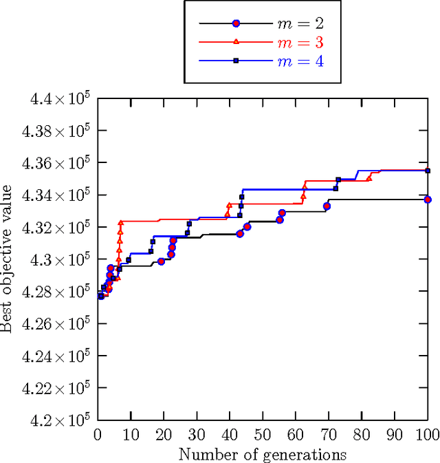 Figure 4 for A Multi-parent Memetic Algorithm for the Linear Ordering Problem