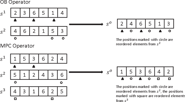 Figure 1 for A Multi-parent Memetic Algorithm for the Linear Ordering Problem