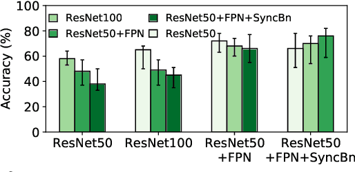 Figure 3 for Boggart: Accelerating Retrospective Video Analytics via Model-Agnostic Ingest Processing