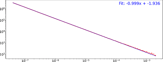 Figure 3 for Approximation of nearly-periodic symplectic maps via structure-preserving neural networks