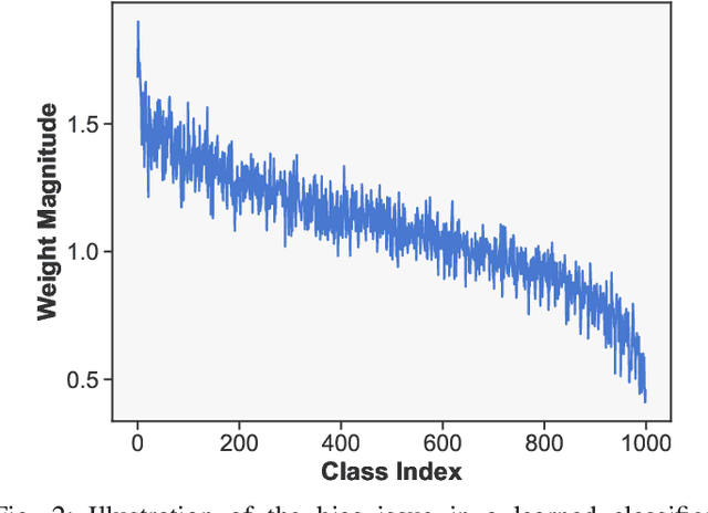 Figure 2 for Calibrating Class Activation Maps for Long-Tailed Visual Recognition