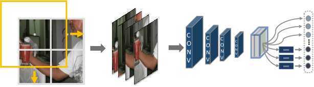 Figure 4 for Calibrating Class Activation Maps for Long-Tailed Visual Recognition