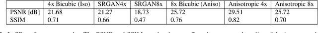 Figure 2 for Anisotropic Super Resolution in Prostate MRI using Super Resolution Generative Adversarial Networks