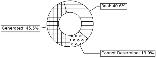 Figure 3 for Naturalization of Text by the Insertion of Pauses and Filler Words